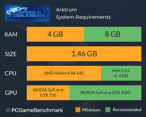 Arktrum System Requirements PC Graph - Can I Run Arktrum