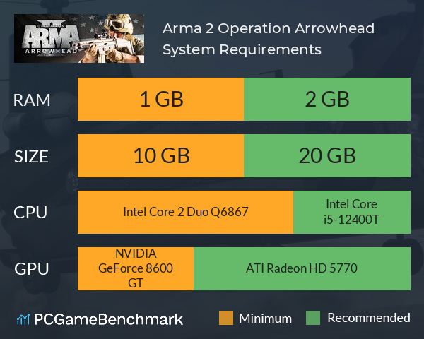 Arma 2: Operation Arrowhead System Requirements PC Graph - Can I Run Arma 2: Operation Arrowhead