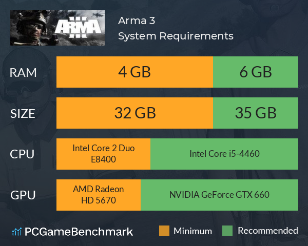 Arma 3 System Requirements PC Graph - Can I Run Arma 3