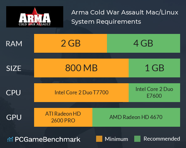 Arma: Cold War Assault Mac/Linux System Requirements PC Graph - Can I Run Arma: Cold War Assault Mac/Linux