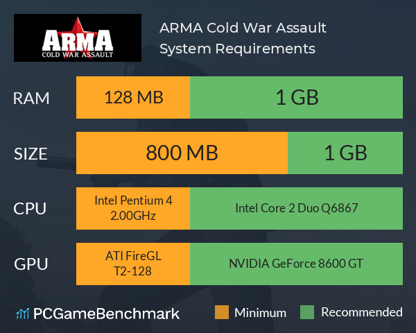 ARMA: Cold War Assault System Requirements PC Graph - Can I Run ARMA: Cold War Assault