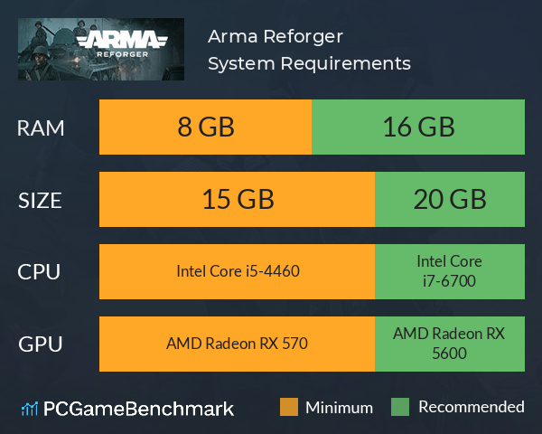 Arma Reforger System Requirements PC Graph - Can I Run Arma Reforger