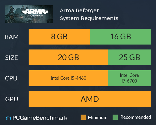 Arma Reforger System Requirements PC Graph - Can I Run Arma Reforger