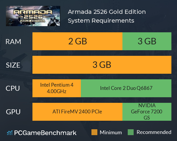 Armada 2526 Gold Edition System Requirements PC Graph - Can I Run Armada 2526 Gold Edition
