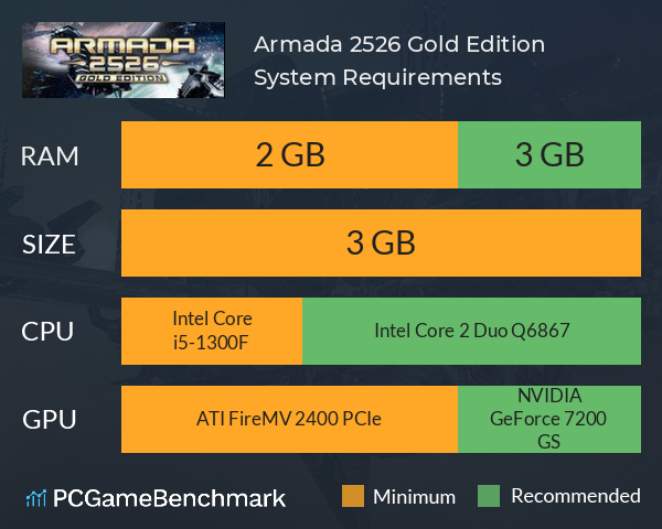 Armada 2526 Gold Edition System Requirements PC Graph - Can I Run Armada 2526 Gold Edition Armada 2526 Gold Edition System Requirements PC Graph - Can I Run Armada 2526 Gold Edition