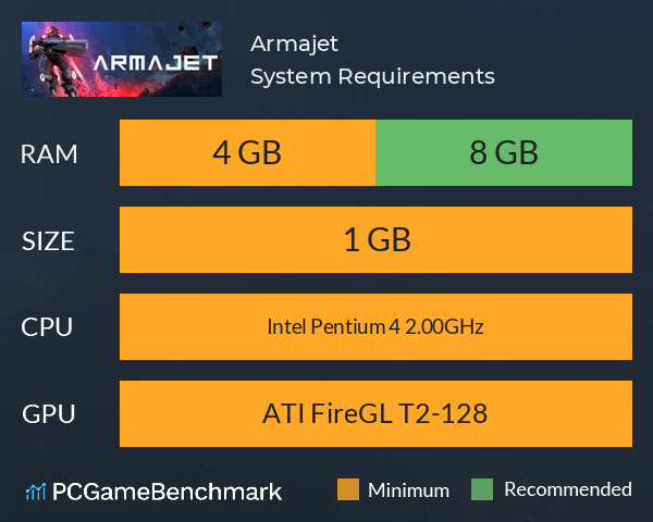 Armajet System Requirements PC Graph - Can I Run Armajet