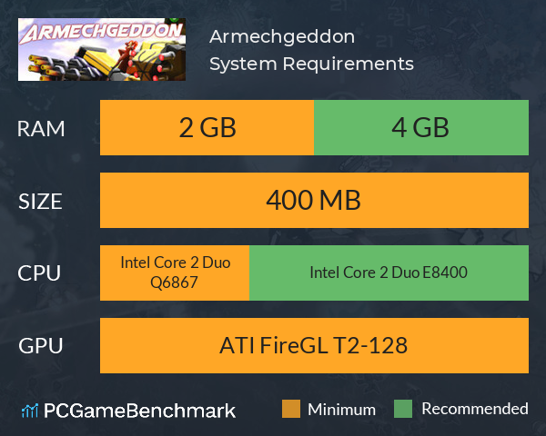 Armechgeddon System Requirements PC Graph - Can I Run Armechgeddon Armechgeddon System Requirements PC Graph - Can I Run Armechgeddon