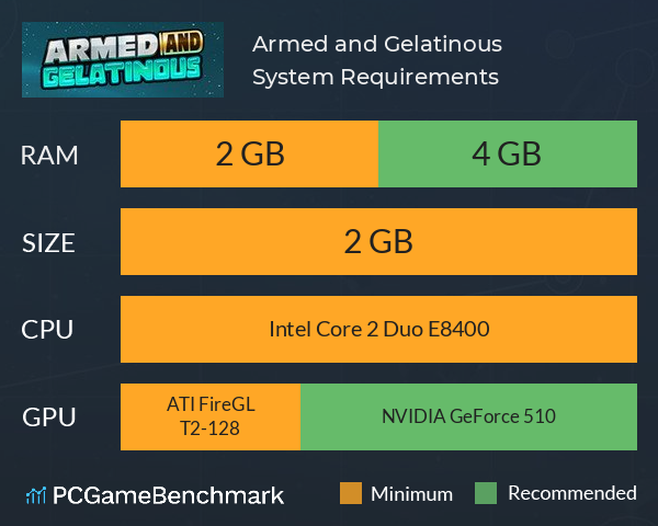 Armed and Gelatinous System Requirements PC Graph - Can I Run Armed and Gelatinous Armed and Gelatinous System Requirements PC Graph - Can I Run Armed and Gelatinous