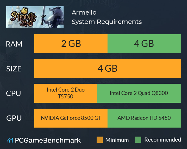 Armello System Requirements PC Graph - Can I Run Armello