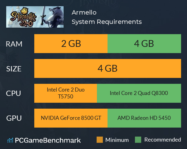 Armello System Requirements PC Graph - Can I Run Armello Armello System Requirements PC Graph - Can I Run Armello