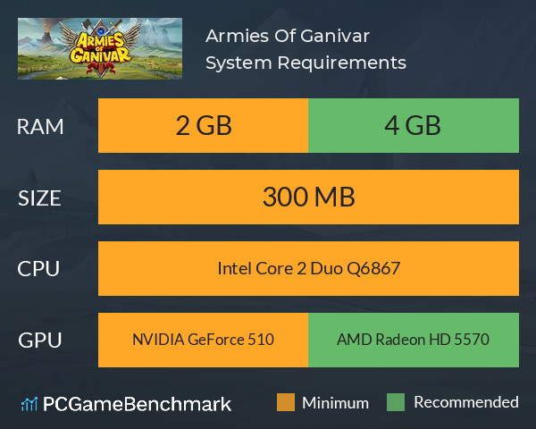 Armies Of Ganivar System Requirements PC Graph - Can I Run Armies Of Ganivar Armies Of Ganivar System Requirements PC Graph - Can I Run Armies Of Ganivar