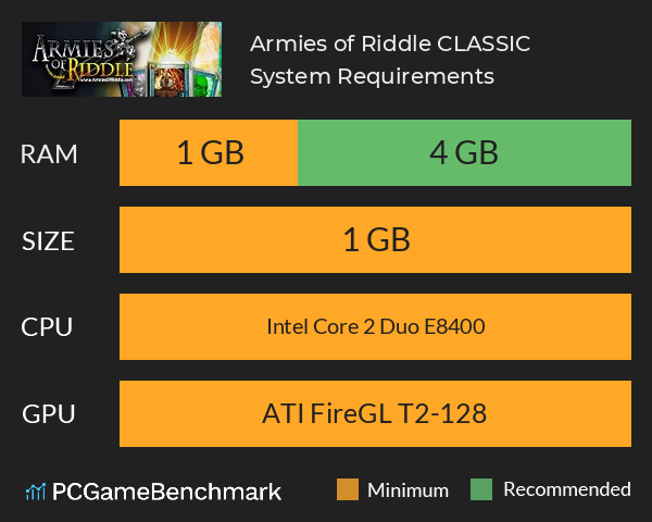Armies of Riddle CLASSIC System Requirements PC Graph - Can I Run Armies of Riddle CLASSIC