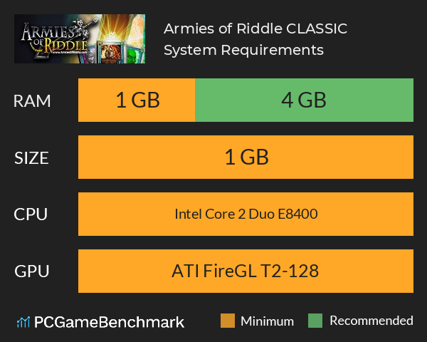 Armies of Riddle CLASSIC System Requirements PC Graph - Can I Run Armies of Riddle CLASSIC Armies of Riddle CLASSIC System Requirements PC Graph - Can I Run Armies of Riddle CLASSIC