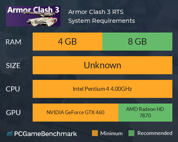 Armor Clash 3 [RTS] System Requirements PC Graph - Can I Run Armor Clash 3 [RTS]