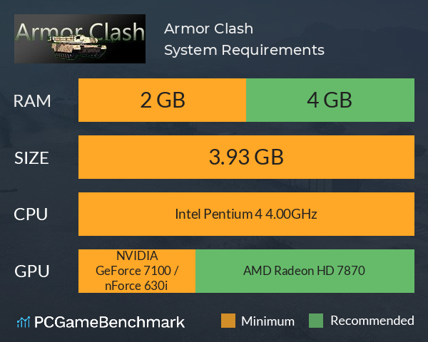 Armor Clash System Requirements PC Graph - Can I Run Armor Clash