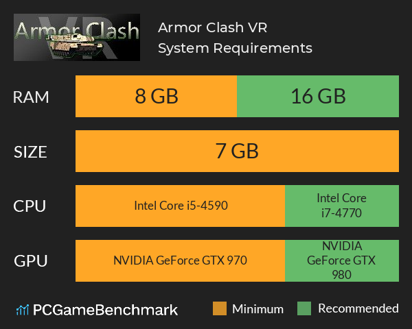 Armor Clash VR System Requirements PC Graph - Can I Run Armor Clash VR
