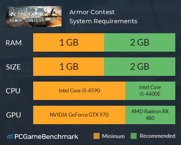 Armor Contest System Requirements PC Graph - Can I Run Armor Contest Armor Contest System Requirements PC Graph - Can I Run Armor Contest