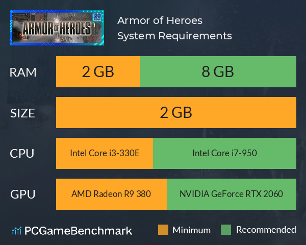 Armor of Heroes System Requirements PC Graph - Can I Run Armor of Heroes