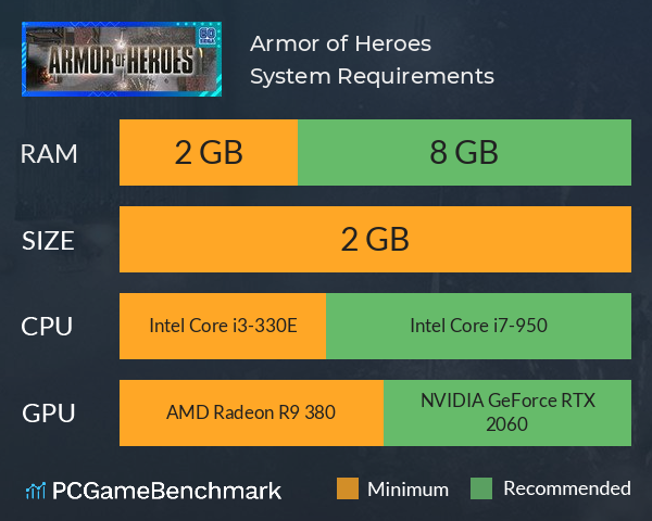 Armor of Heroes System Requirements PC Graph - Can I Run Armor of Heroes