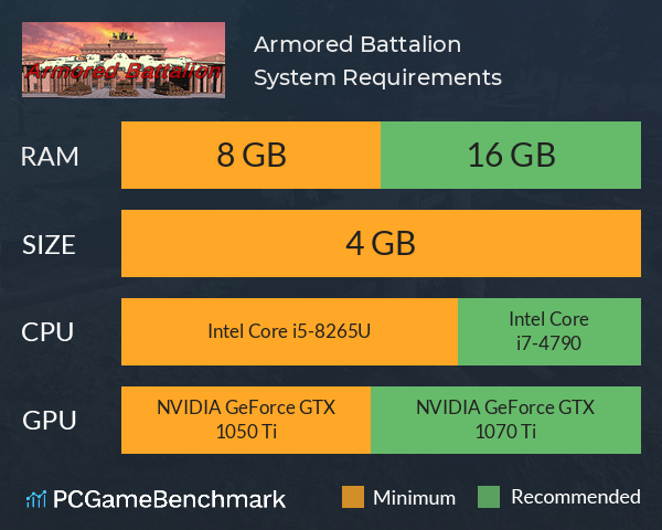 Armored Battalion System Requirements PC Graph - Can I Run Armored Battalion Armored Battalion System Requirements PC Graph - Can I Run Armored Battalion