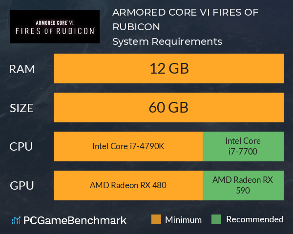 ARMORED CORE VI FIRES OF RUBICON System Requirements PC Graph - Can I Run ARMORED CORE VI FIRES OF RUBICON