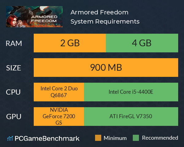 Armored Freedom System Requirements PC Graph - Can I Run Armored Freedom Armored Freedom System Requirements PC Graph - Can I Run Armored Freedom