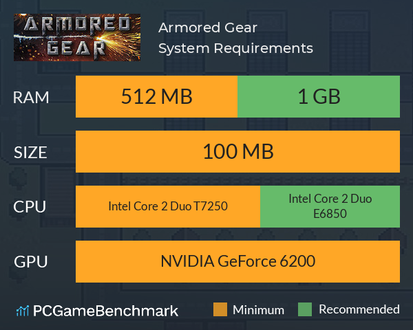 Armored Gear System Requirements PC Graph - Can I Run Armored Gear Armored Gear System Requirements PC Graph - Can I Run Armored Gear