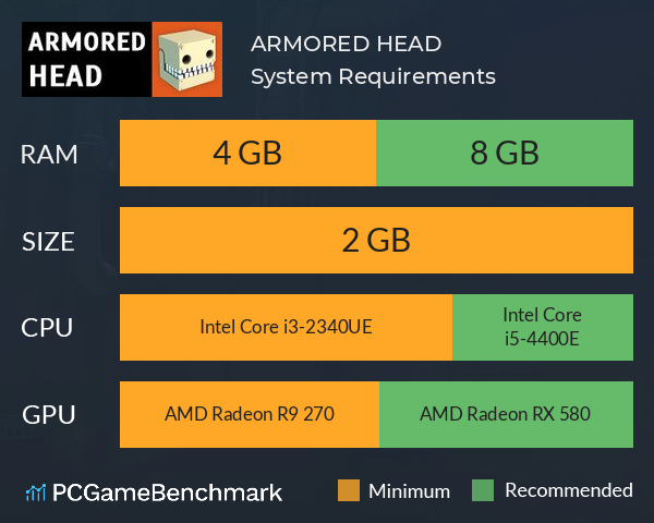 ARMORED HEAD System Requirements PC Graph - Can I Run ARMORED HEAD