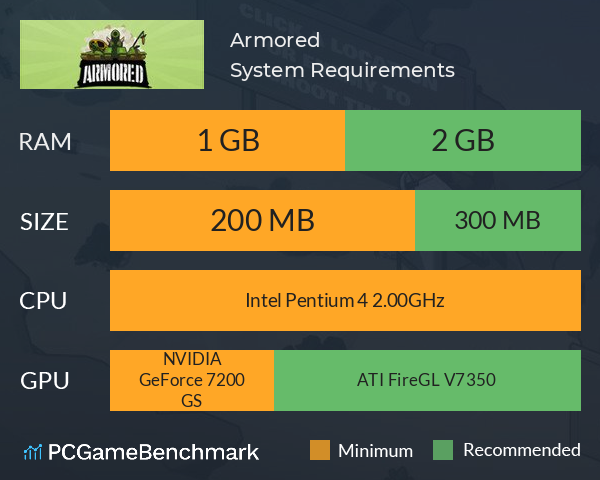 Armored System Requirements PC Graph - Can I Run Armored Armored System Requirements PC Graph - Can I Run Armored