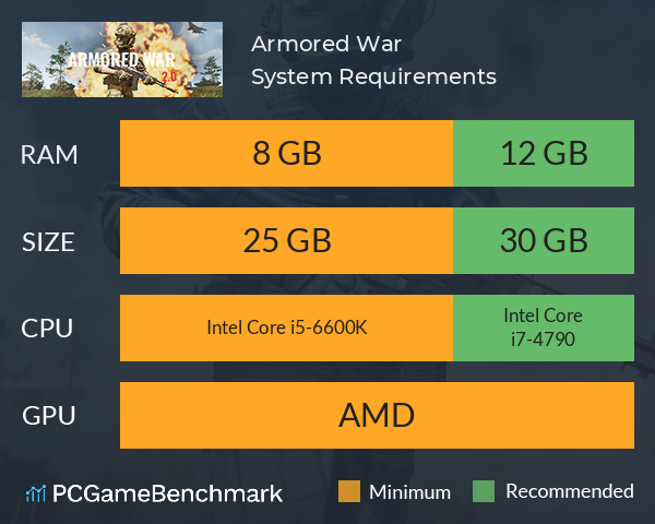 Armored War System Requirements PC Graph - Can I Run Armored War Armored War System Requirements PC Graph - Can I Run Armored War