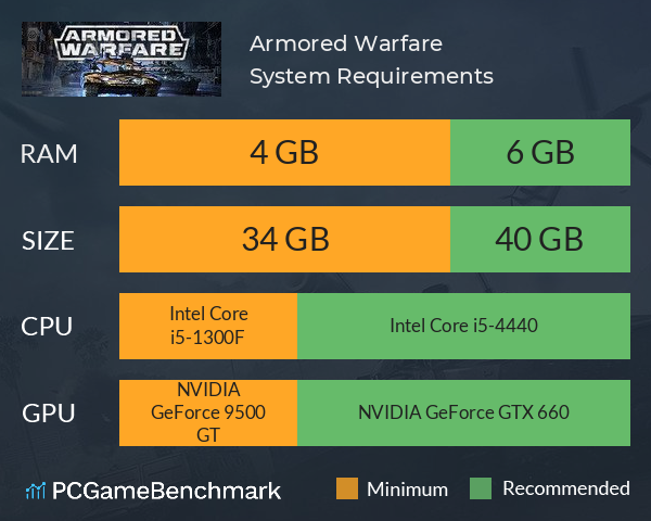Armored Warfare System Requirements PC Graph - Can I Run Armored Warfare