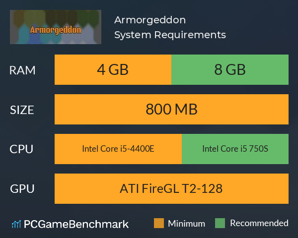 Armorgeddon System Requirements PC Graph - Can I Run Armorgeddon
