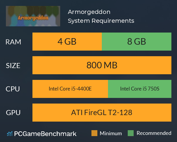 Armorgeddon System Requirements PC Graph - Can I Run Armorgeddon Armorgeddon System Requirements PC Graph - Can I Run Armorgeddon