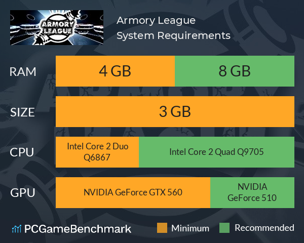 Armory League System Requirements PC Graph - Can I Run Armory League