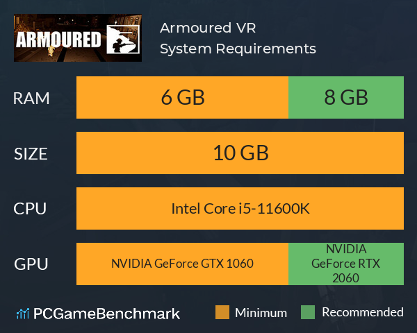 Armoured VR System Requirements PC Graph - Can I Run Armoured VR Armoured VR System Requirements PC Graph - Can I Run Armoured VR