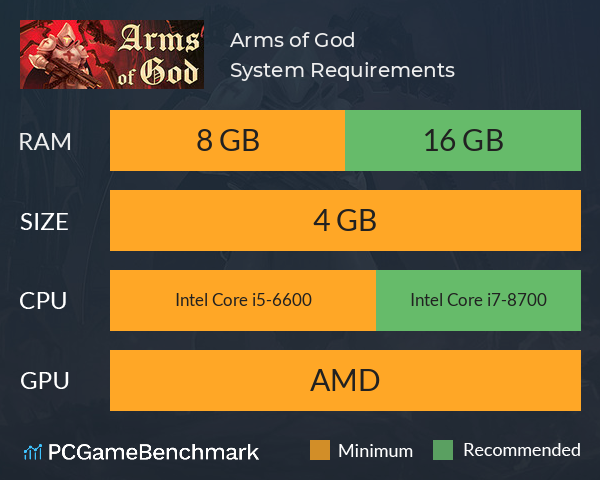 Arms of God System Requirements PC Graph - Can I Run Arms of God Arms of God System Requirements PC Graph - Can I Run Arms of God