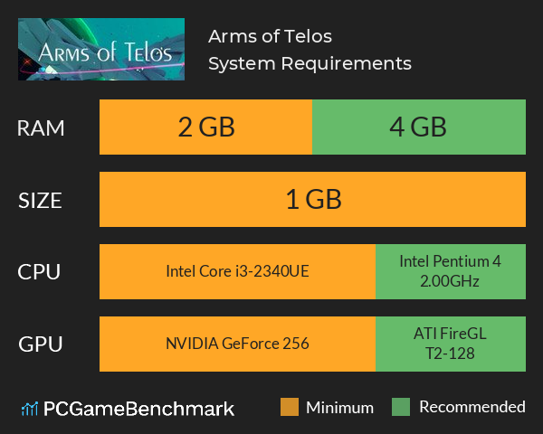 Arms of Telos System Requirements PC Graph - Can I Run Arms of Telos