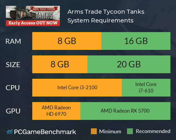 Arms Trade Tycoon: Tanks System Requirements PC Graph - Can I Run Arms Trade Tycoon: Tanks