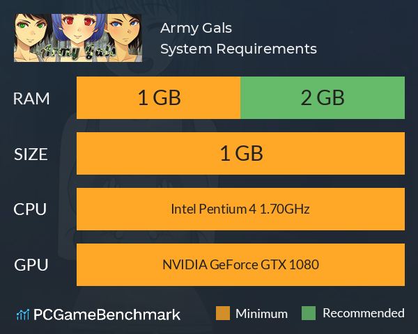 Army Gals System Requirements PC Graph - Can I Run Army Gals