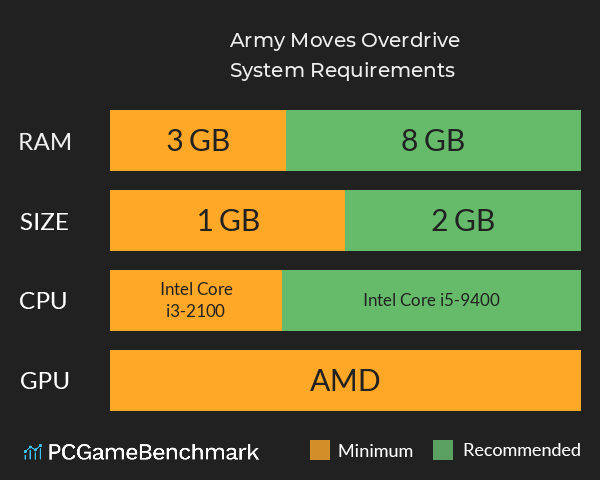 Army Moves Overdrive System Requirements PC Graph - Can I Run Army Moves Overdrive Army Moves Overdrive System Requirements PC Graph - Can I Run Army Moves Overdrive