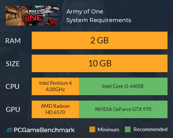 Army of One System Requirements PC Graph - Can I Run Army of One