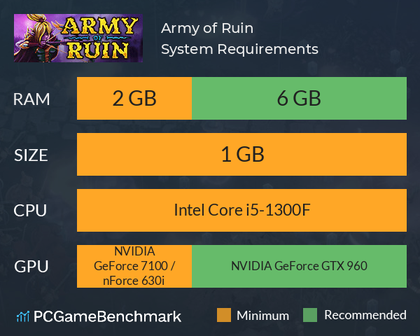 Army of Ruin System Requirements PC Graph - Can I Run Army of Ruin Army of Ruin System Requirements PC Graph - Can I Run Army of Ruin