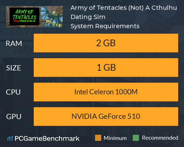 Army of Tentacles: (Not) A Cthulhu Dating Sim System Requirements PC Graph - Can I Run Army of Tentacles: (Not) A Cthulhu Dating Sim