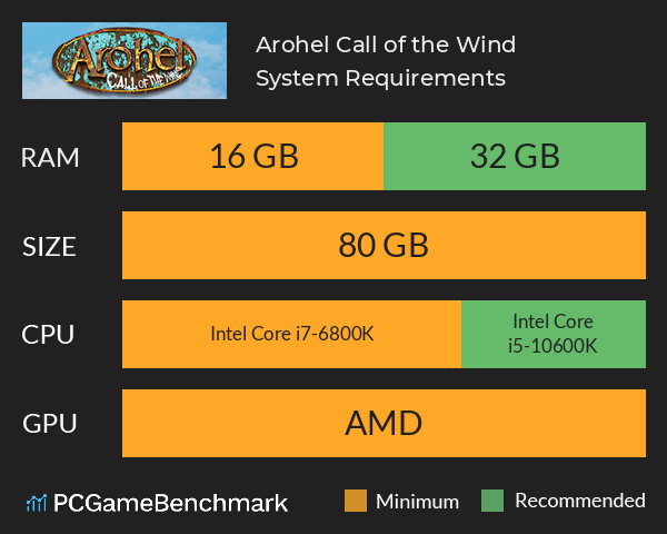 Arohel: Call of the Wind System Requirements PC Graph - Can I Run Arohel: Call of the Wind Arohel: Call of the Wind System Requirements PC Graph - Can I Run Arohel: Call of the Wind
