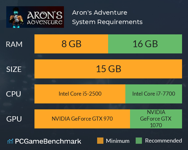 Aron's Adventure System Requirements PC Graph - Can I Run Aron's Adventure