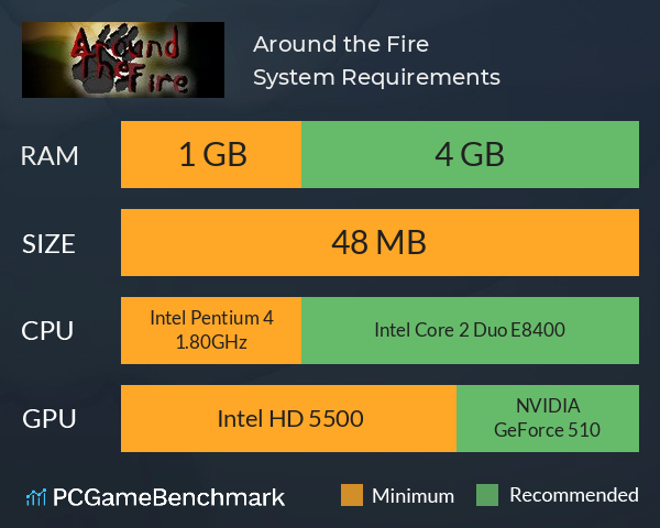 Around the Fire System Requirements PC Graph - Can I Run Around the Fire Around the Fire System Requirements PC Graph - Can I Run Around the Fire