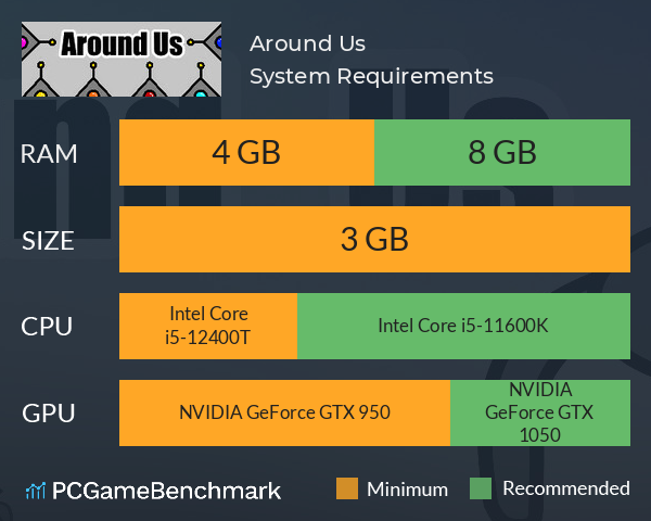 Around Us System Requirements PC Graph - Can I Run Around Us Around Us System Requirements PC Graph - Can I Run Around Us