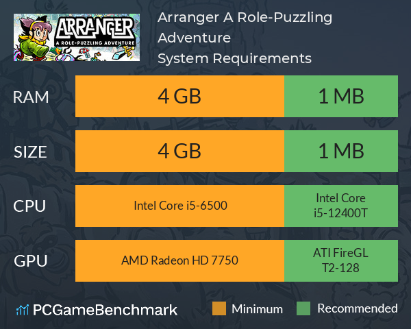 Arranger: A Role-Puzzling Adventure System Requirements PC Graph - Can I Run Arranger: A Role-Puzzling Adventure Arranger: A Role-Puzzling Adventure System Requirements PC Graph - Can I Run Arranger: A Role-Puzzling Adventure