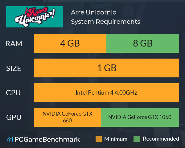 ¡Arre Unicornio! System Requirements PC Graph - Can I Run ¡Arre Unicornio!