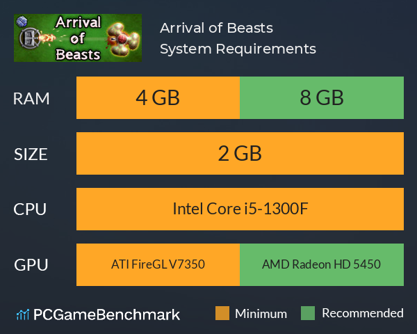 Arrival of Beasts System Requirements PC Graph - Can I Run Arrival of Beasts